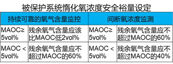 1693625721306949.png 氮封5.png