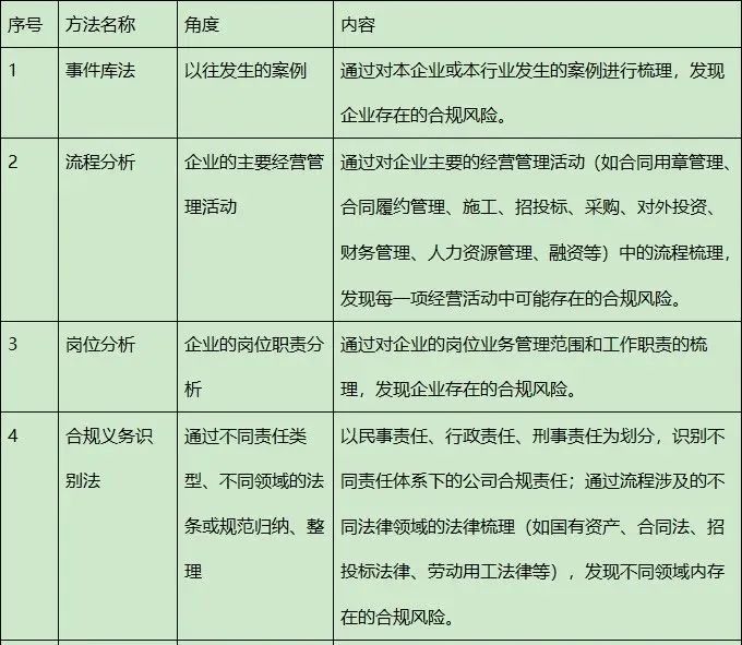 1706235992145300.jpg 合規(guī)評估3.jpg